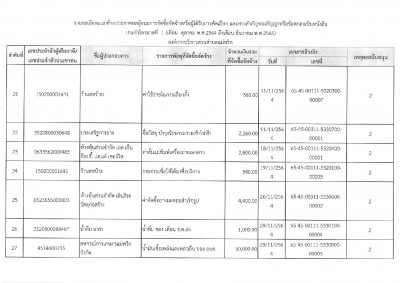 ประกาศ องค์การบริหารส่วนตําบลแม่พริก วันที่ ๑๗ มกราคม ... Image 6