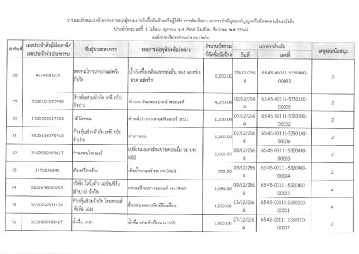 ประกาศ องค์การบริหารส่วนตําบลแม่พริก วันที่ ๑๗ มกราคม ... Image 7