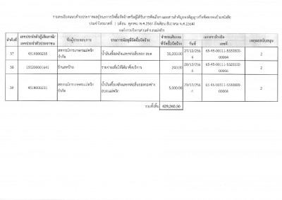 ประกาศ องค์การบริหารส่วนตําบลแม่พริก วันที่ ๑๗ มกราคม ... Image 8