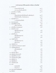 การกําหนดอายุการใช้งานและอัตราค่าเสื่อมราคาสินทรัพย์ Image 2