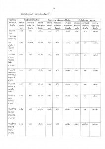 สรุปผลรายงานผล การประเมินความพึงพอใจของผู้ใช้บริการ ประจำปี ... Image 4