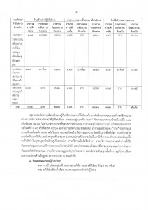 สรุปผลรายงานผล การประเมินความพึงพอใจของผู้ใช้บริการ ประจำปี ... Image 5