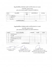 สถิติการร้องเรียนทุจริต ตุลาคม 2564 Image 1