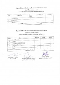 สถิติการร้องเรียนทุจริต มกราคม 2565 Image 1