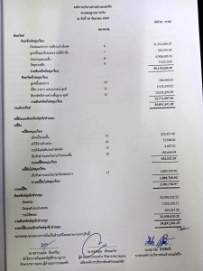 รายงานการตรวจสอบรายงานการเงิน ประจำปีงบประมาณ 2564 Image 3