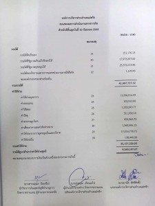 รายงานการตรวจสอบรายงานการเงิน ประจำปีงบประมาณ 2564 Image 4