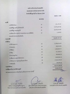 รายงานการตรวจสอบรายงานการเงิน ประจำปีงบประมาณ 2564 Image 4