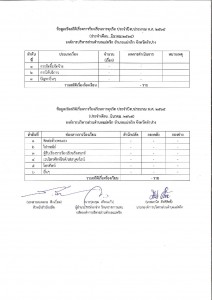 ข้อมูลเชิงสถิติเรื่องร้องเรียนทุจริต เดือนมีนาคม 2565 Image 1