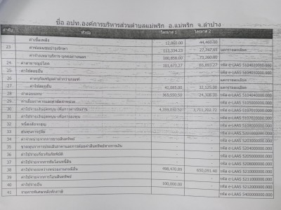 รายงานงบแสดงผลการดําเนินงานรายไตรมาส ประจําปีงบประมาณ พ.ศ. ... Image 3