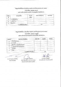 ข้อมูลเชิงสถิติเรื่องร้องเรียนทุจริต เดือนเมษายน 2565 Image 1