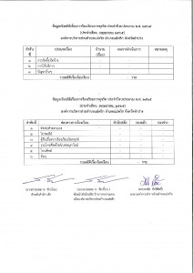 ข้อมูลเชิงสถิติเรื่องร้องเรียนทุจริต เดือนพฤษภาคม 2565 Image 1