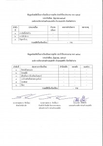 ข้อมูลเชิงสถิติเรื่องร้องเรียนทุจริต เดือนมิถุนายน 2565 Image 1