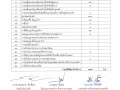 รายงานข้อมูลสถิติการให้บริการประชาชน พฤศจิกายน 2565 Image 1