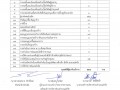 รายงานข้อมูลสถิติการให้บริการประชาชน ธันวาคม 2565 Image 1