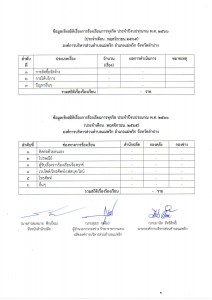 ข้อมูลเชิงสถิติเรื่องการร้องเรียนการทุจริต พฤศจิกายน 2565 Image 1