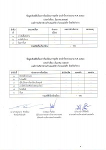 ข้อมูลเชิงสถิติเรื่องการร้องเรียนการทุจริต ธันวาคม 2565 Image 1