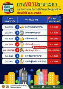 การขยายระยะเวลา ดำเนินการจัดเก็บภาษีที่ดินและสิ่งปลูกสร้าง ... Image 1