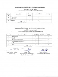 ข้อมูลเชิงสถิติเรื่องการร้องเรียนการทุจริต มกราคม 2566 Image 1