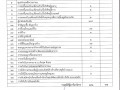 รายงานข้อมูลสถิติการให้บริการประชาชน กุมภาพันธ์ 2566 Image 1