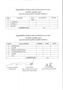 ข้อมูลเชิงสถิติเรื่องการร้องเรียนการทุจริต กุมภาพันธ์ 2566 Image 1