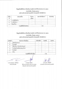 ข้อมูลเชิงสถิติเรื่องการร้องเรียนการทุจริต มีนาคม 2566 Image 1