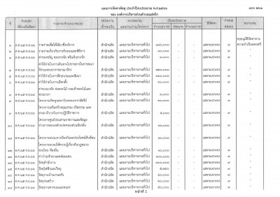 แผนการจัดหาพัสดุ ประจำปีงบประมาณ พ.ศ.2566 Image 1