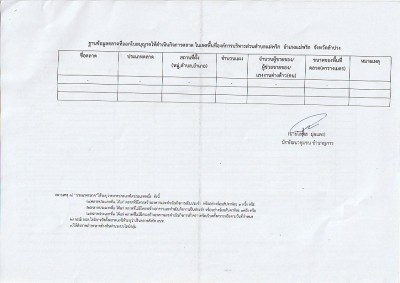 ฐานข้อมูลตลาดที่ออกใบอนุญาตให้ดำเนินกิจการตลาด ในเขต ... Image 1