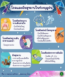 โรคและภัยสุขภาพในช่วงฤดูฝน Image 1