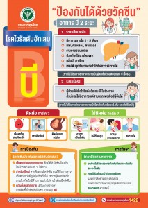 การป้องกันได้ด้วยวัคซีนโรคไวรัสตับอักเสบ B ... Image 1