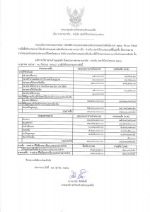 รายงานการรับ - จ่ายเงิน ประจำปีปีงบประมาณ 2566 Image 1