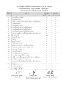 รายงานข้อมูลสถิติการให้บริการประชาชน เมษายน 2566 Image 1