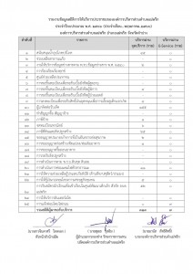 รายงานข้อมูลสถิติการให้บริการประชาชน พฤษภาคม 2566 Image 1