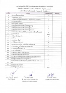 รายงานข้อมูลสถิติการให้บริการประชาชน มิถุนายน 2566 Image 1