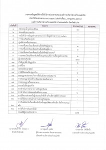 รายงานข้อมูลสถิติการให้บริการประชาชน กรกฎาคม 2566 Image 1