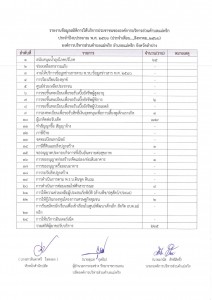รายงานข้อมูลสถิติการให้บริการประชาชน สิงหาคม 2566 Image 1