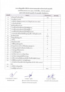 รายงานข้อมูลสถิติการให้บริการประชาชน กันยายน 2566 Image 1