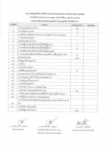 รายงานข้อมูลสถิติการให้บริการประชาชน ตุลาคม 2566 Image 1