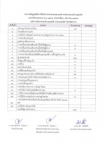 รายงานข้อมูลสถิติการให้บริการประชาชน ธันวาคม 2566 Image 1