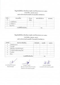 ข้อมูลเชิงสถิติเรื่องการร้องเรียนการทุจริต เมษายน 2566 Image 1
