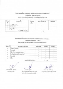 ข้อมูลเชิงสถิติเรื่องการร้องเรียนการทุจริต พฤษภาคม 2566 Image 1
