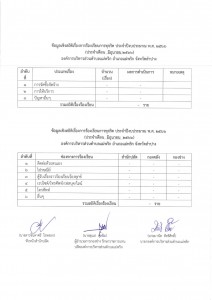 ข้อมูลเชิงสถิติเรื่องการร้องเรียนการทุจริต มิถุนายน 2566 Image 1