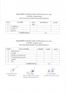 ข้อมูลเชิงสถิติเรื่องการร้องเรียนการทุจริต กรกฎาคม 2566 Image 1
