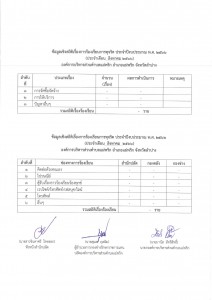 ข้อมูลเชิงสถิติเรื่องการร้องเรียนการทุจริต สิงหาคม 2566 Image 1
