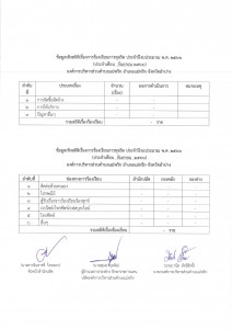 ข้อมูลเชิงสถิติเรื่องการร้องเรียนการทุจริต กันยายน 2566 Image 1