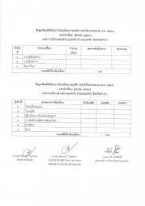 ข้อมูลเชิงสถิติเรื่องการร้องเรียนการทุจริต ตุลาคม 2566 Image 1