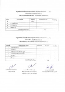 ข้อมูลเชิงสถิติเรื่องการร้องเรียนการทุจริต พฤศจิกายน 2566 Image 1