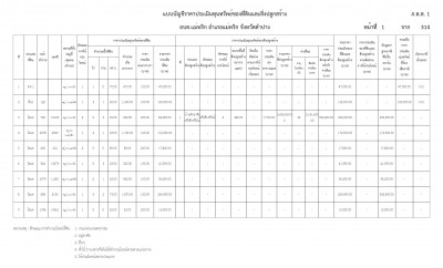 ประกาศบัญชีรายชื่อที่ดินและสิ่งปลูกสร้าง ... Image 1