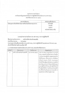 สรุปรายงานการดำเนินการการรับของขวัญและของกำนัลจากการปฏิบัติหน้าที่ตามนโยบาย No Gift Policy ประจำปีงบประมาณ พ.ศ. ๒๕๖๖ ... Image 1