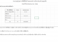 รายงานสรุปผลการจัดซื้อจัดจ้างหรือการจัดหาพัสดุประจำปี ... Image 1