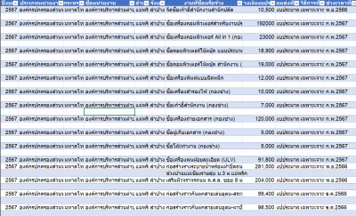 รายการการจัดซื้อจัดจ้างหรือการจัดหาพัสดุ Image 1